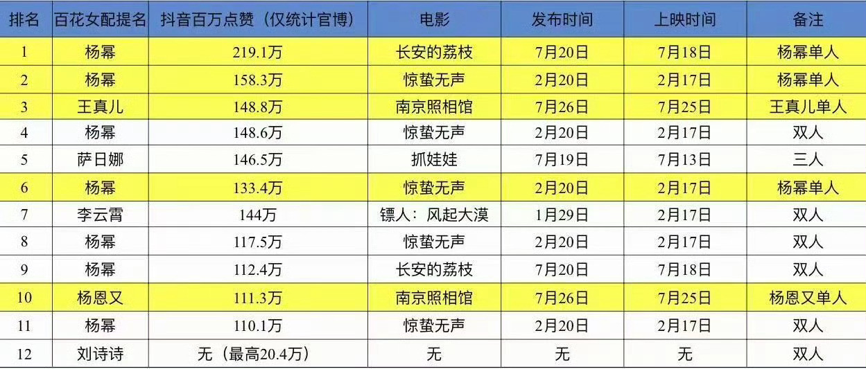 就问这把杨幂拿什么输啊！