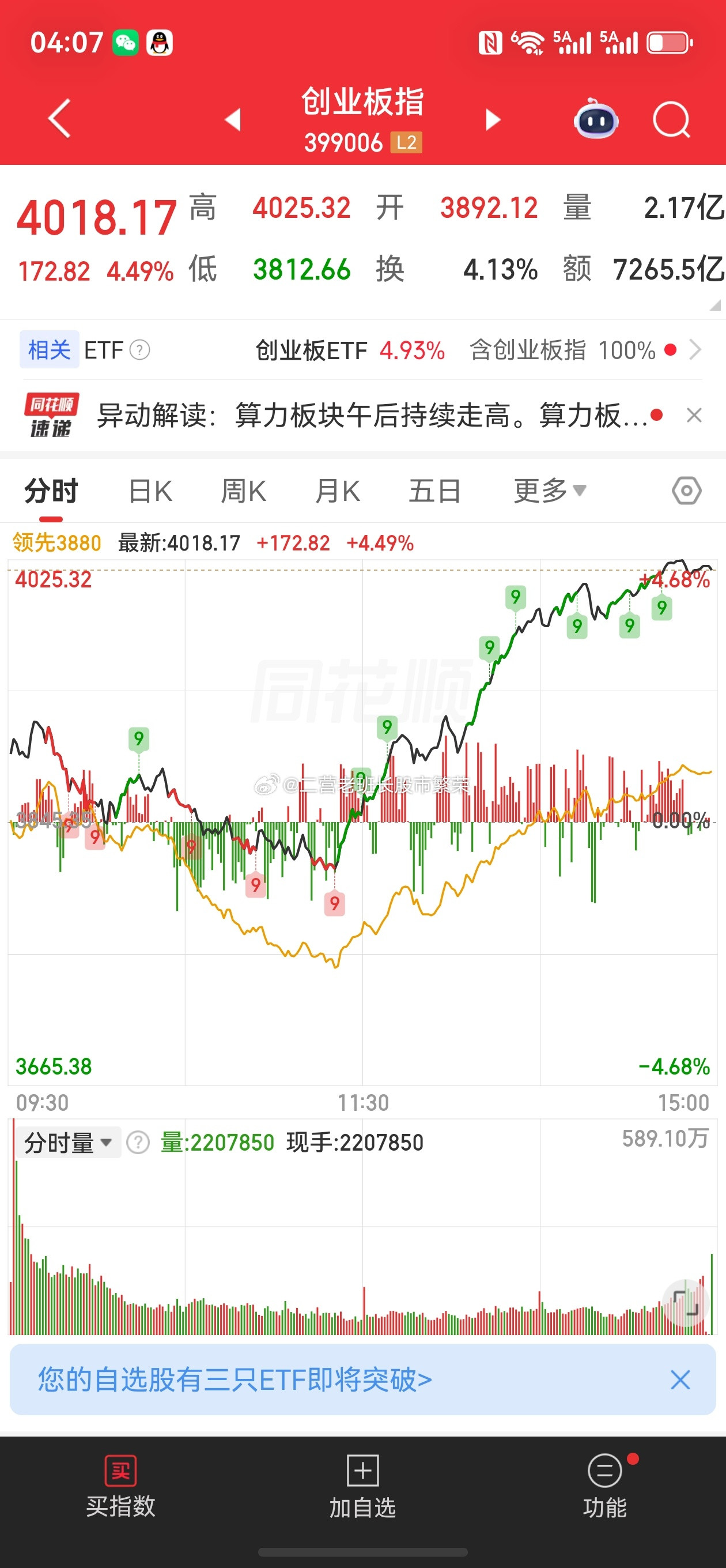股票东方财富我嘞个去啦主力在哪儿？我拿着我的破拖鞋🩴去找他理论理论！早上都