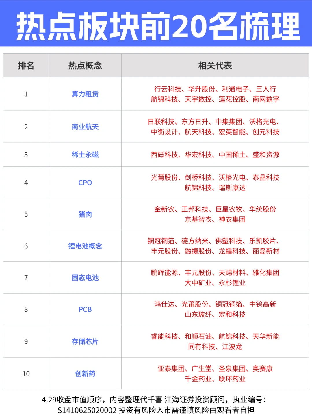 🔥热点板块前20名梳理