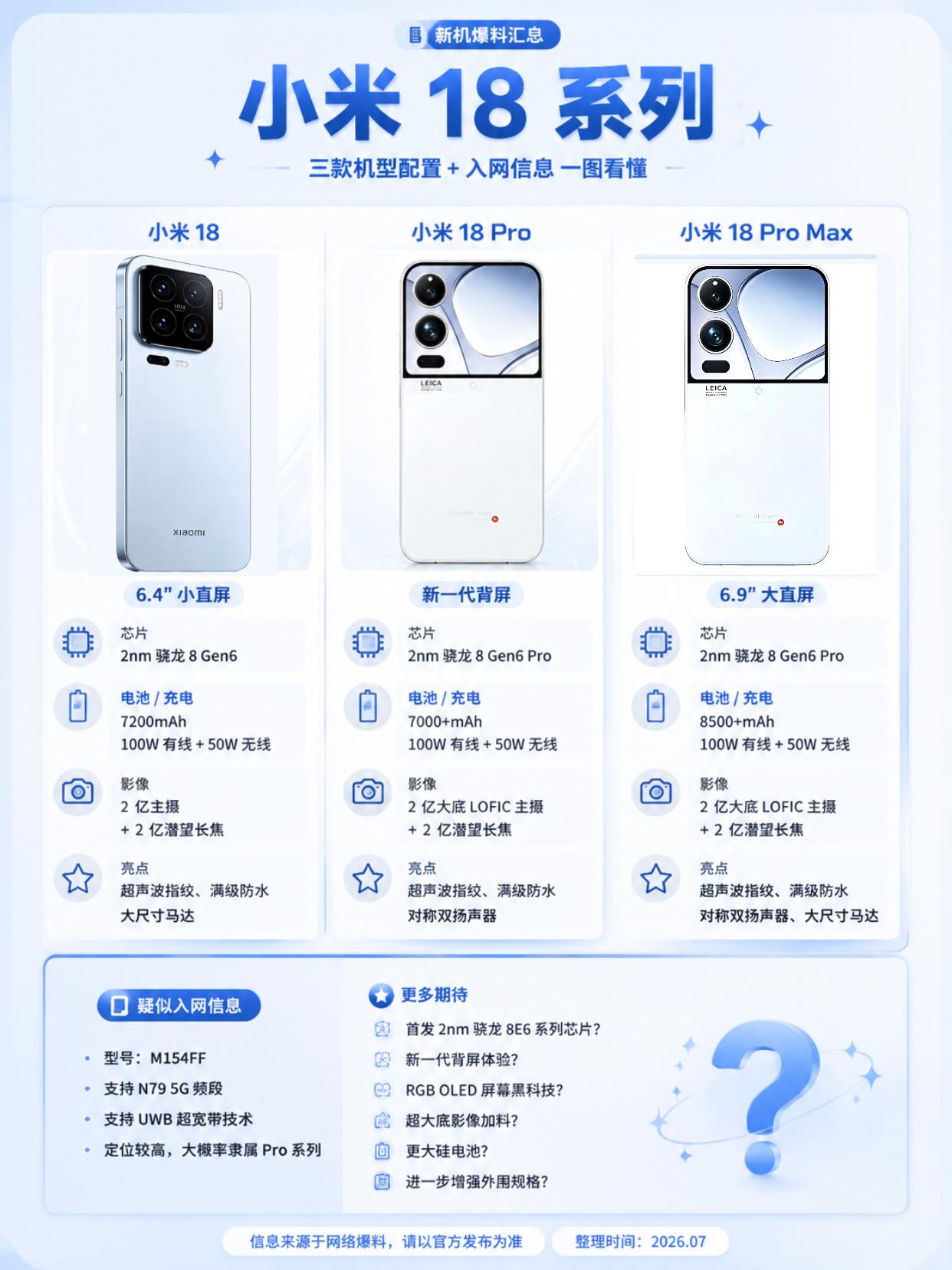 小米18系列入网！全系双2亿像素太狠了！数码闲聊站爆料，疑似小米18Pro系列