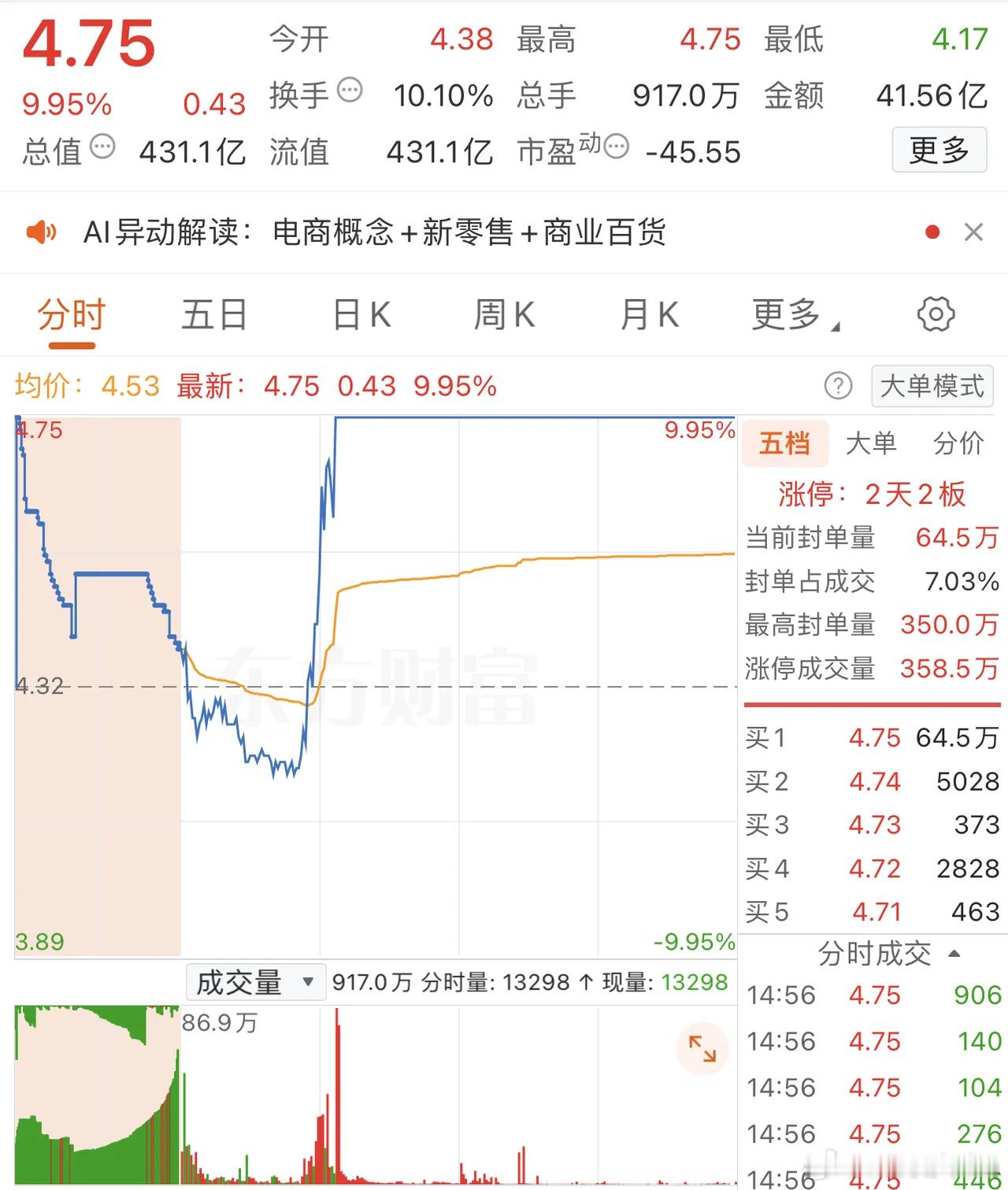 2025年12月9日，陈小群爆买3.06亿，各大股吧前十热股:淘股吧:1.安吉