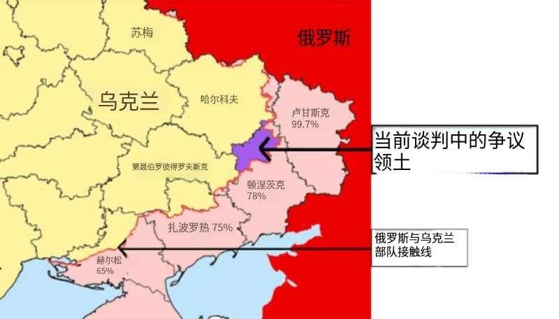 来看一下俄乌最新的战线情况，目前俄罗斯已经控制卢甘斯克99.7%的区域，顿涅茨克