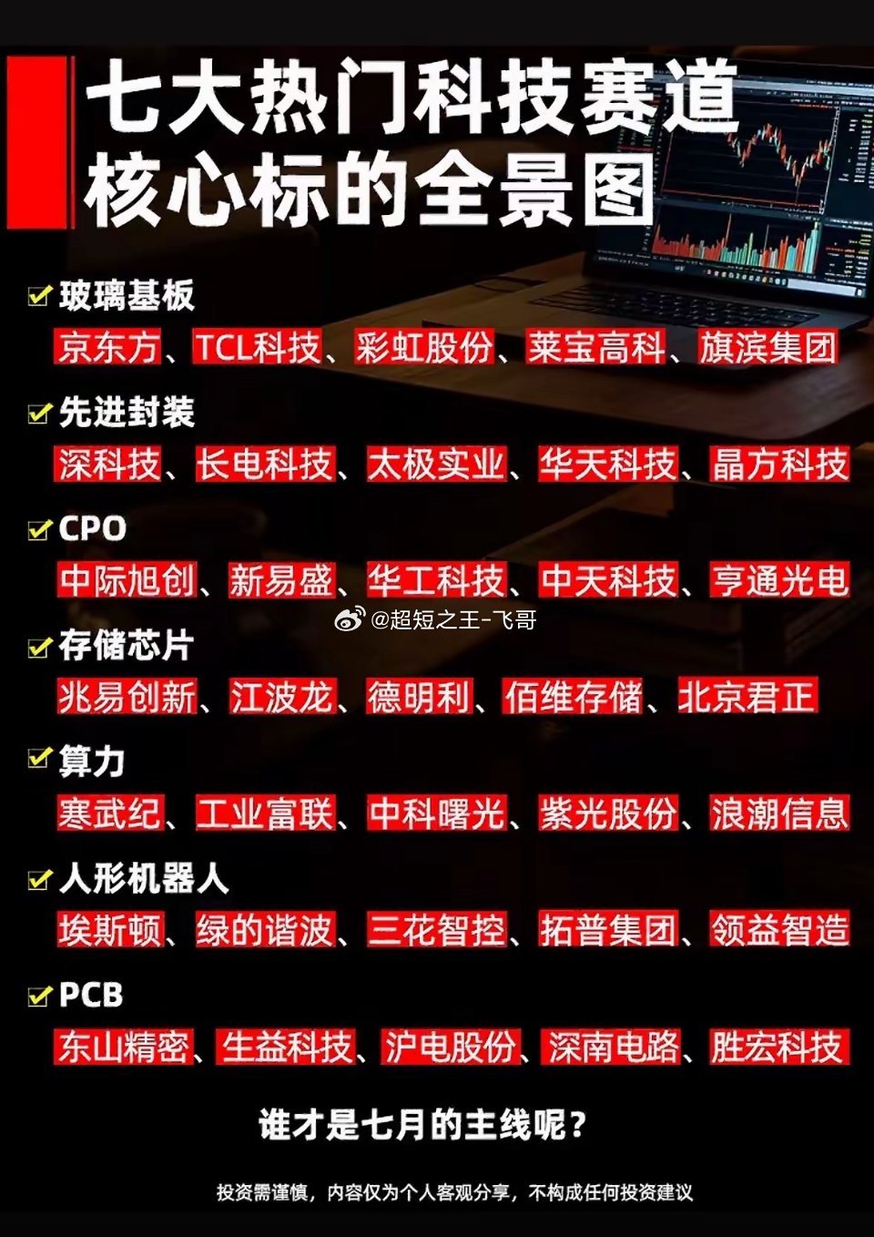 科技赛道核心标全景图，谁才是七月的主线？七月的科技赛道太让人期待了，行情从题材炒