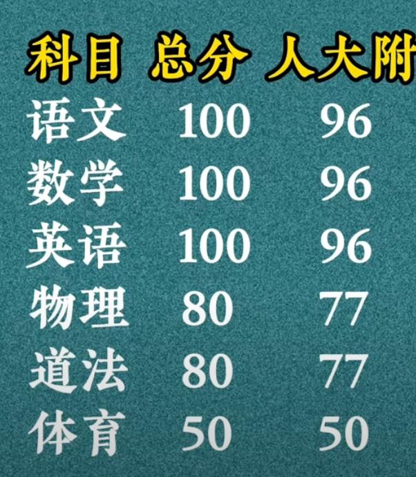 去年同事孩子中考前两个月，物理得分维持在73分左右，请了一个私教2个月12节课，
