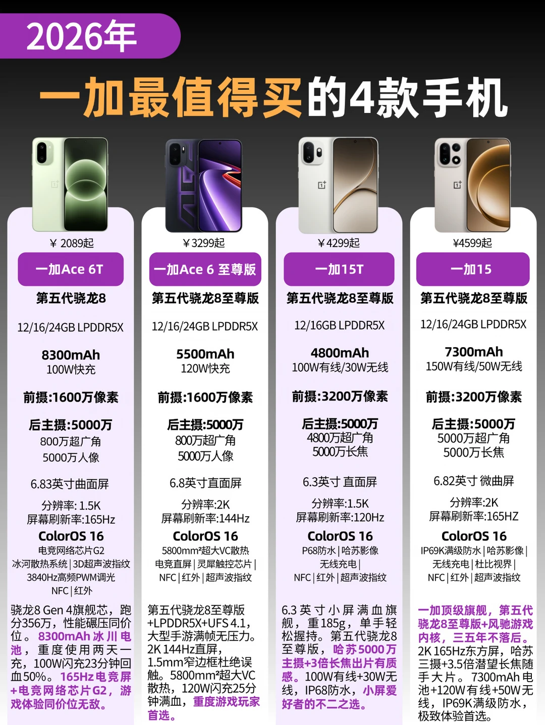 一加手机别乱买，🔥要买就买这四款