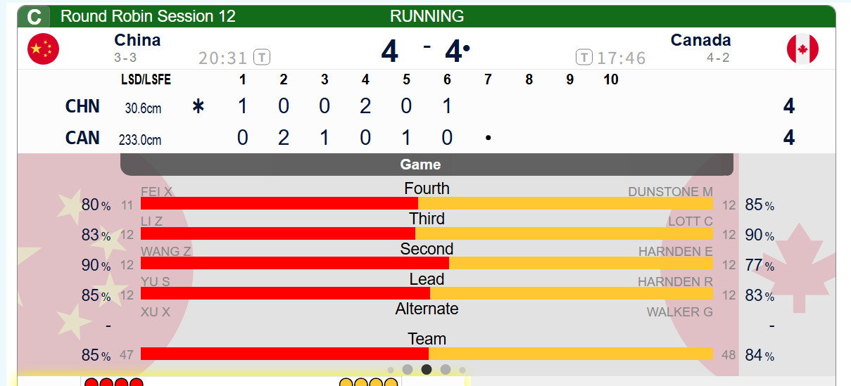 冰壶第六局中国保后手1，中国4-4加拿大