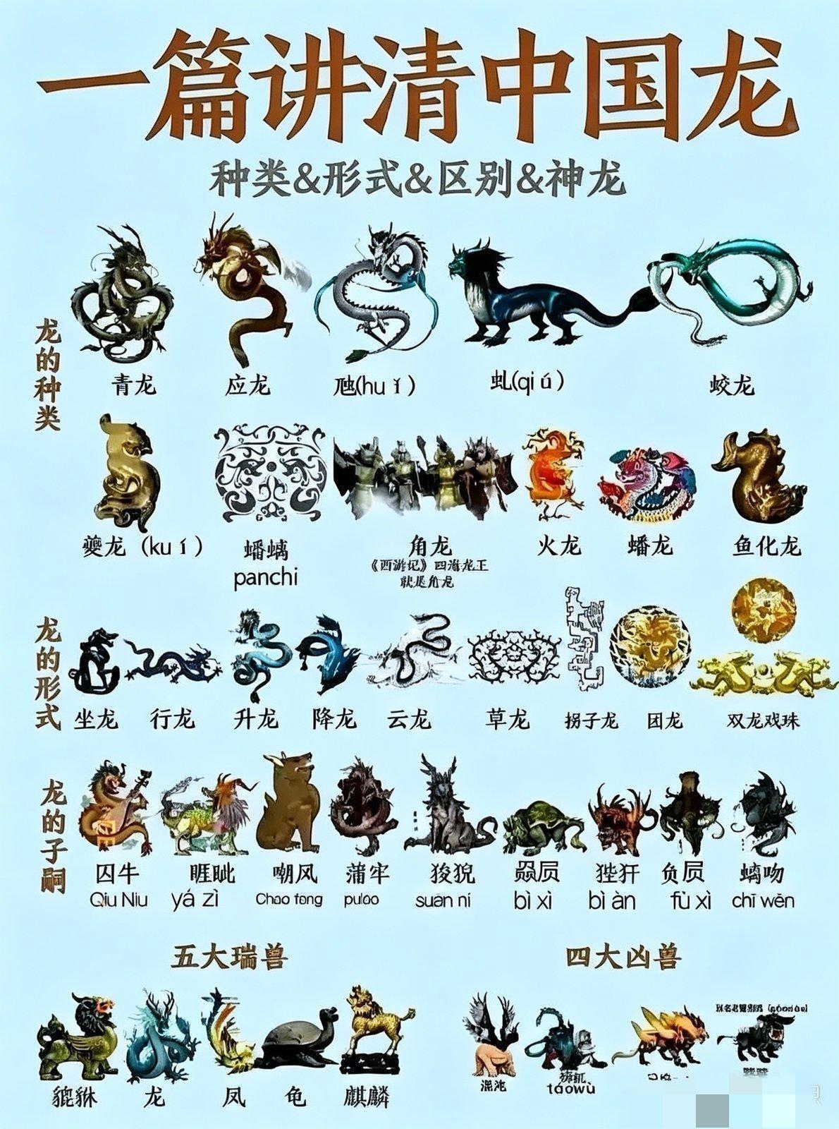 中国龙族谱系完整详解