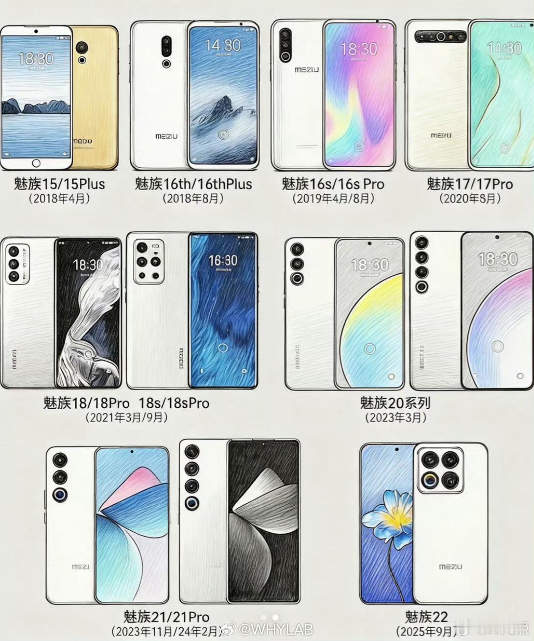 魅族手机为什么没落了盘点一下魅族手机业务的衰落历程。2009年魅族M8，销量