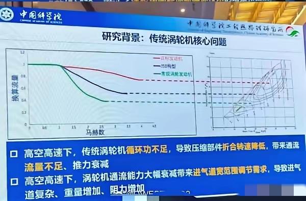 变循环发动机本以为离我们很远，没想到我们是真正做到了一鸣惊人，直接把老美干趴下了