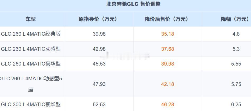 奔驰官方降价~~~您满意这次的优惠力度吗？？？