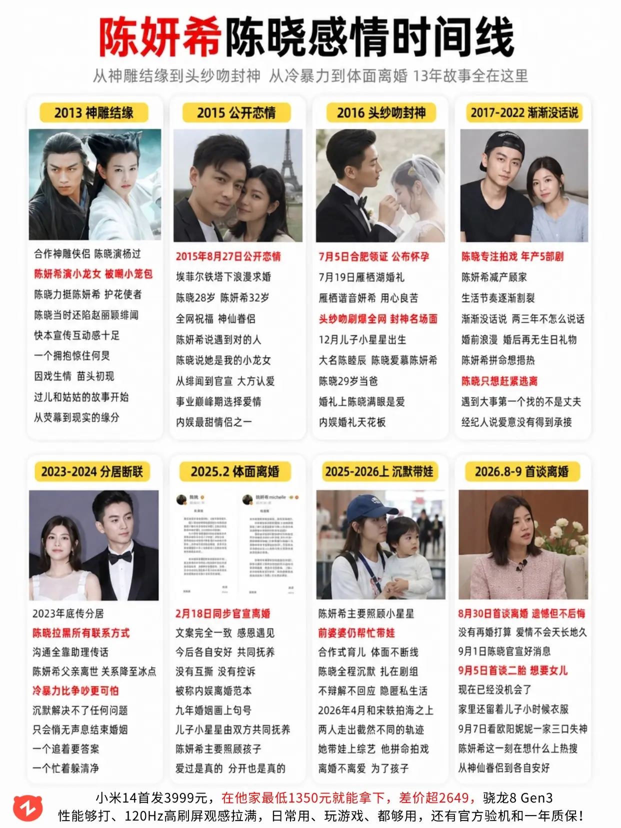 陈妍希陈晓感情线：13年从童话到体面离婚。