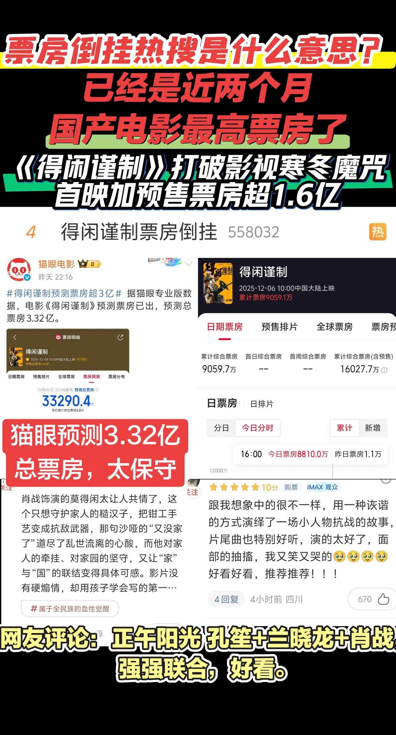 网友评价好看，差评少，上映首日票房超1.6亿，打破近期内娱影视寒冬魔咒，猫眼预测