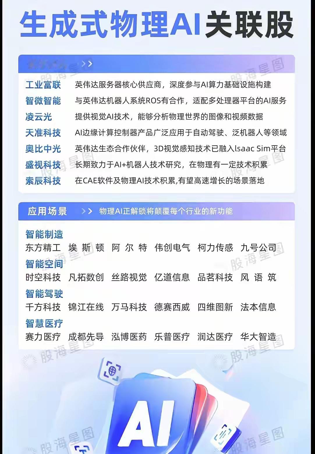 生成式物理AI，也叫物理AI，能让自主机器在真实物理世界感知、理解和执行复杂操作
