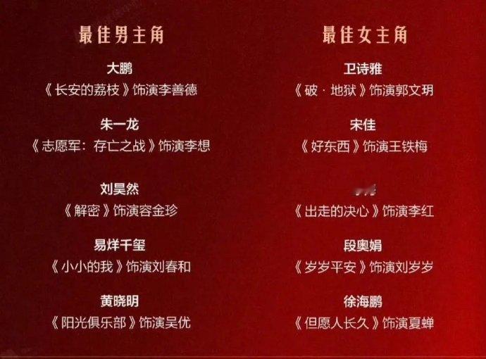 金鸡奖影帝影后开压🫴