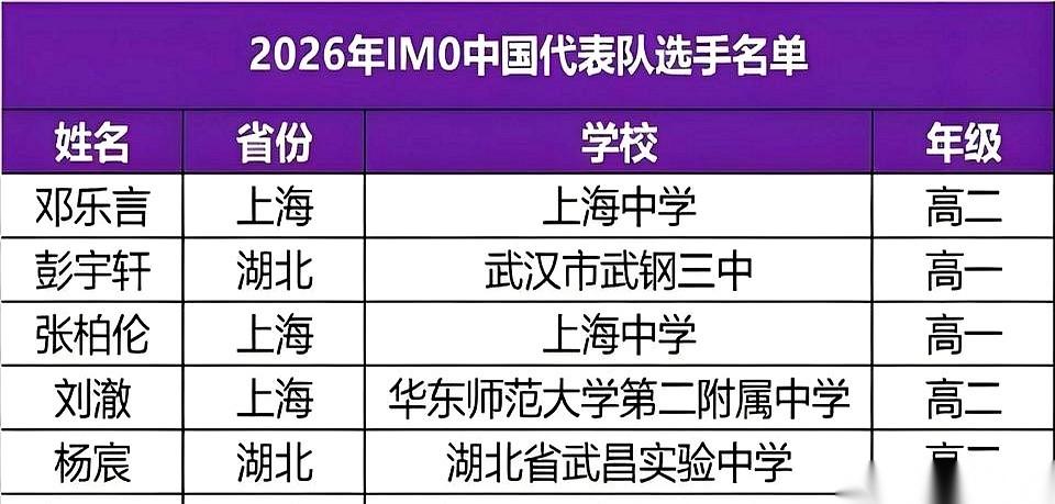 去年，国际数学奥赛，邓乐言拿了个满分金牌。今年，国家队名单上，他的名字又出现了