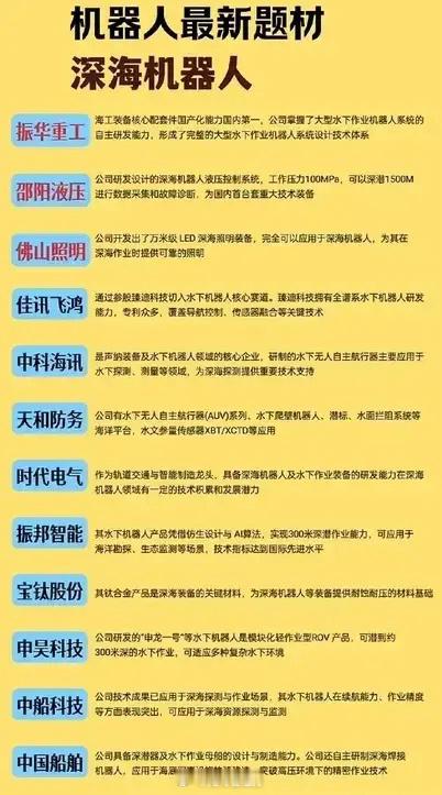 机器人新题材+深海经济新题材：深海机器人概念！[捂脸哭][捂脸哭][捂脸哭]我滴天哪，