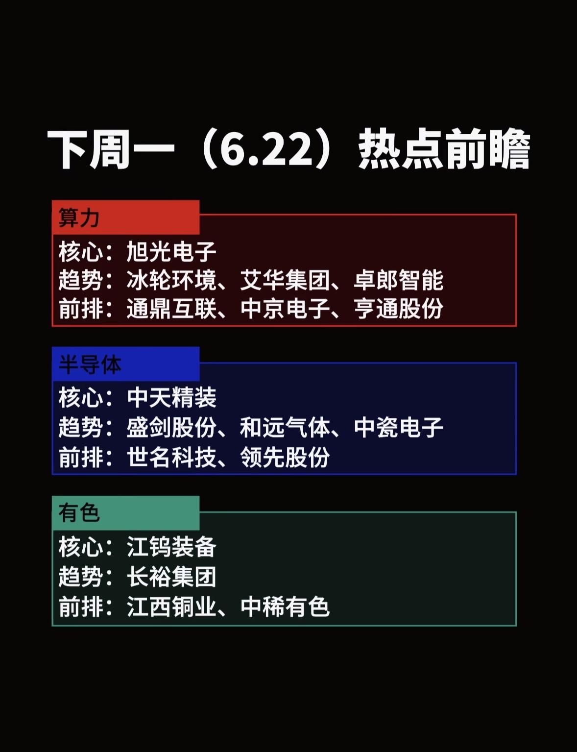 6.22热点分析，算力、半导体、有色三大板块强势股揭晓！下周热点有看头！6月