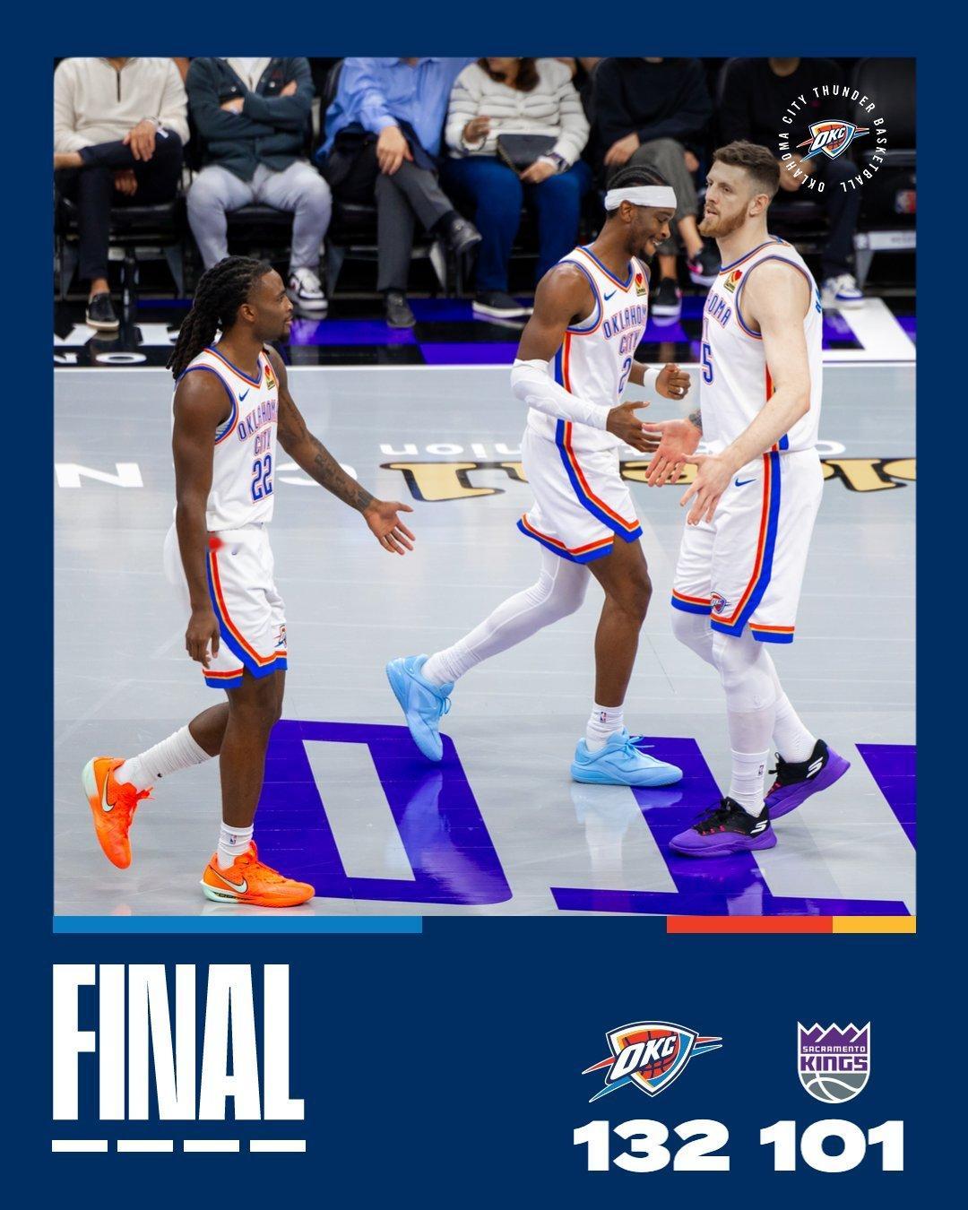 雷霆132-101国王，战绩9胜1负，领先湖人1.5个胜场，哈腾施泰因33+19