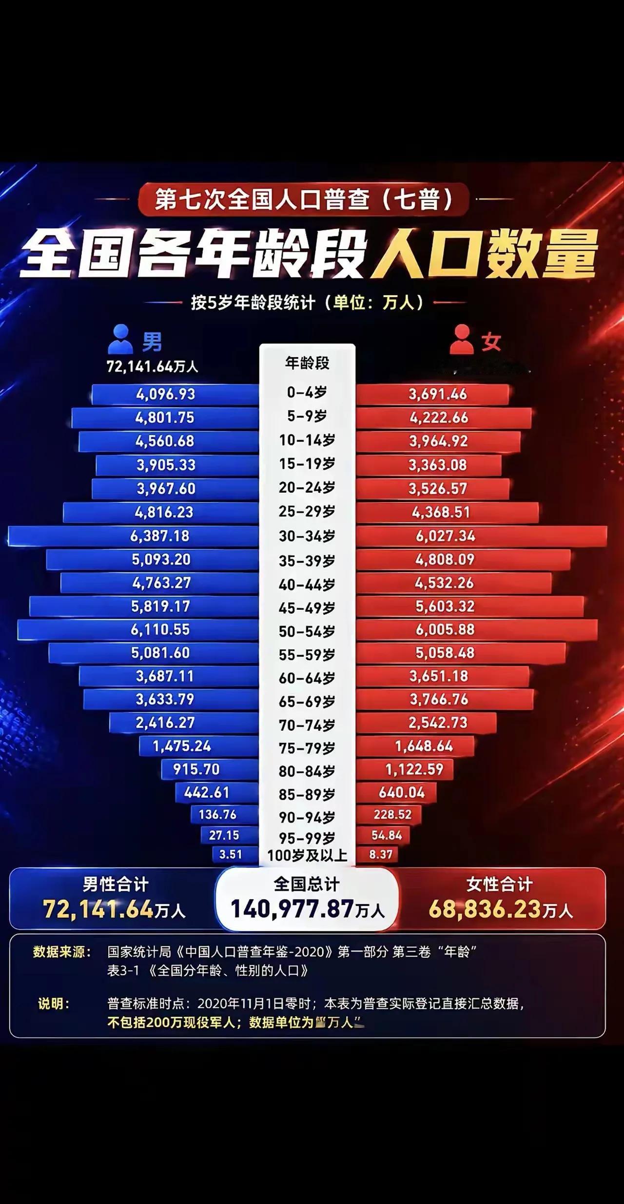 在人生这个赛道上，女性才是真正笑到最后的。这个世界的本质呢，其实还是男性更加