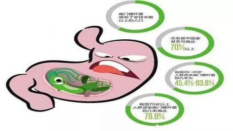 胃病的元凶, 幽门螺旋杆菌, 3个小方法, 根治老胃病!