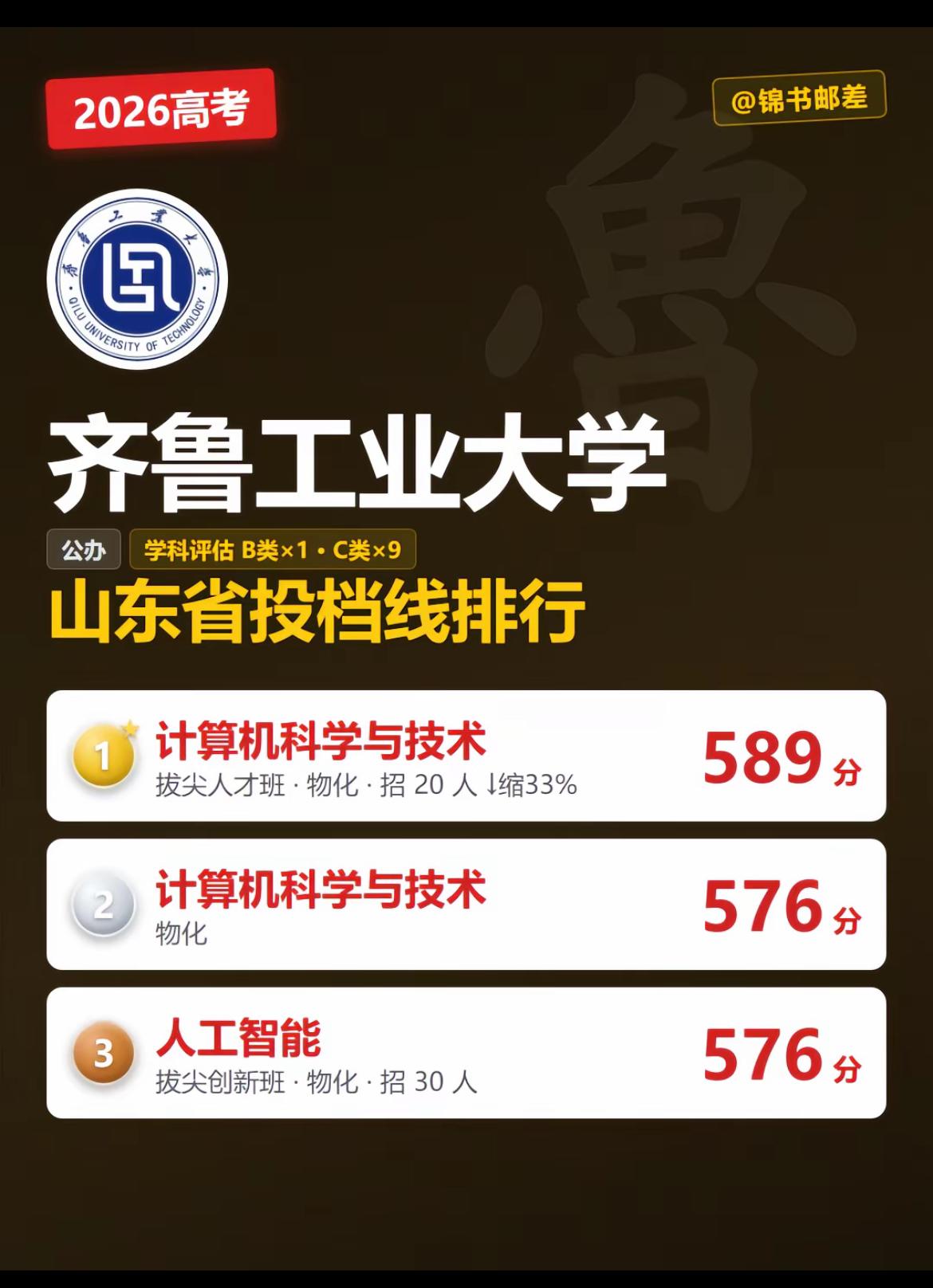 齐鲁工业大学到底实力如何轻工业学院合并之前在济南的本科院校中是比较垫底的毕