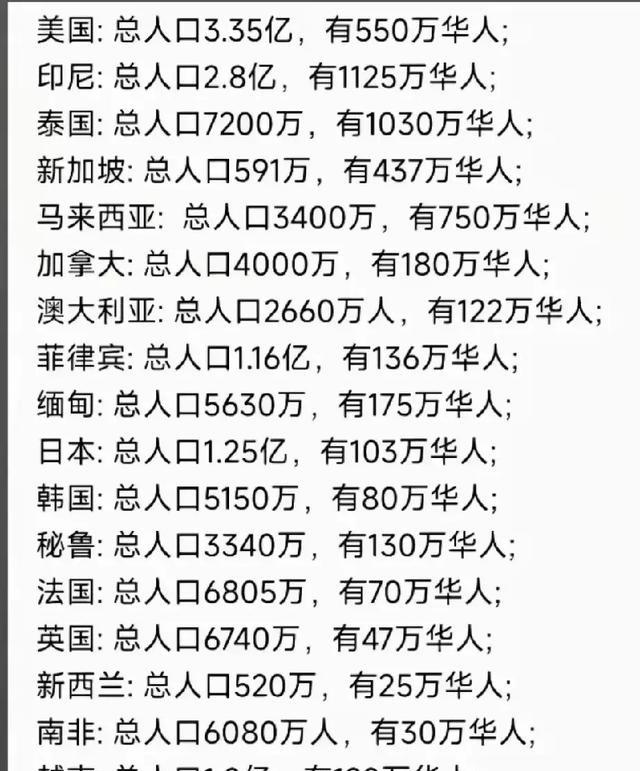 世界各国华人最多的国家排行！印尼的华人最多达1030万，第二的是马来西亚有750