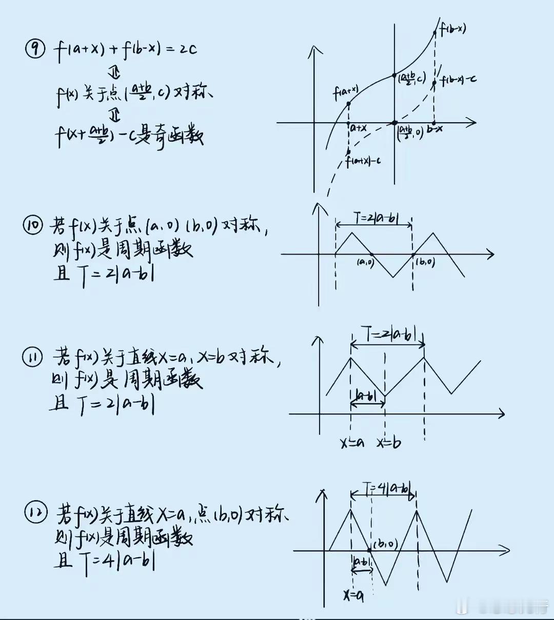 高中数学|抽象函数奇偶性周期性对称型图解