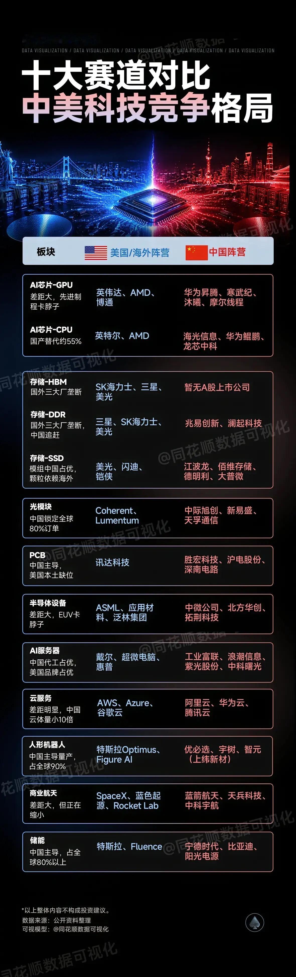 5月14日周四热门板块和作业方向：1、电力：大唐发电、华电辽能、华电新能、新能泰