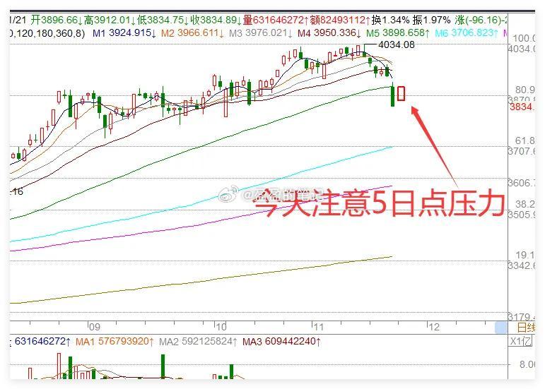 一觉醒来,2条重磅利好消息,明年A股要继续牛市了，今天A股等待物极必反！今