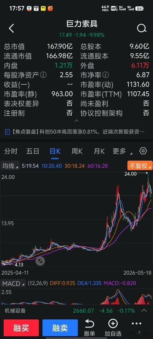 巨力索具被立案背后：24万股民被套。只有像巨力索具的股票，才能教训赌徒股民，股民