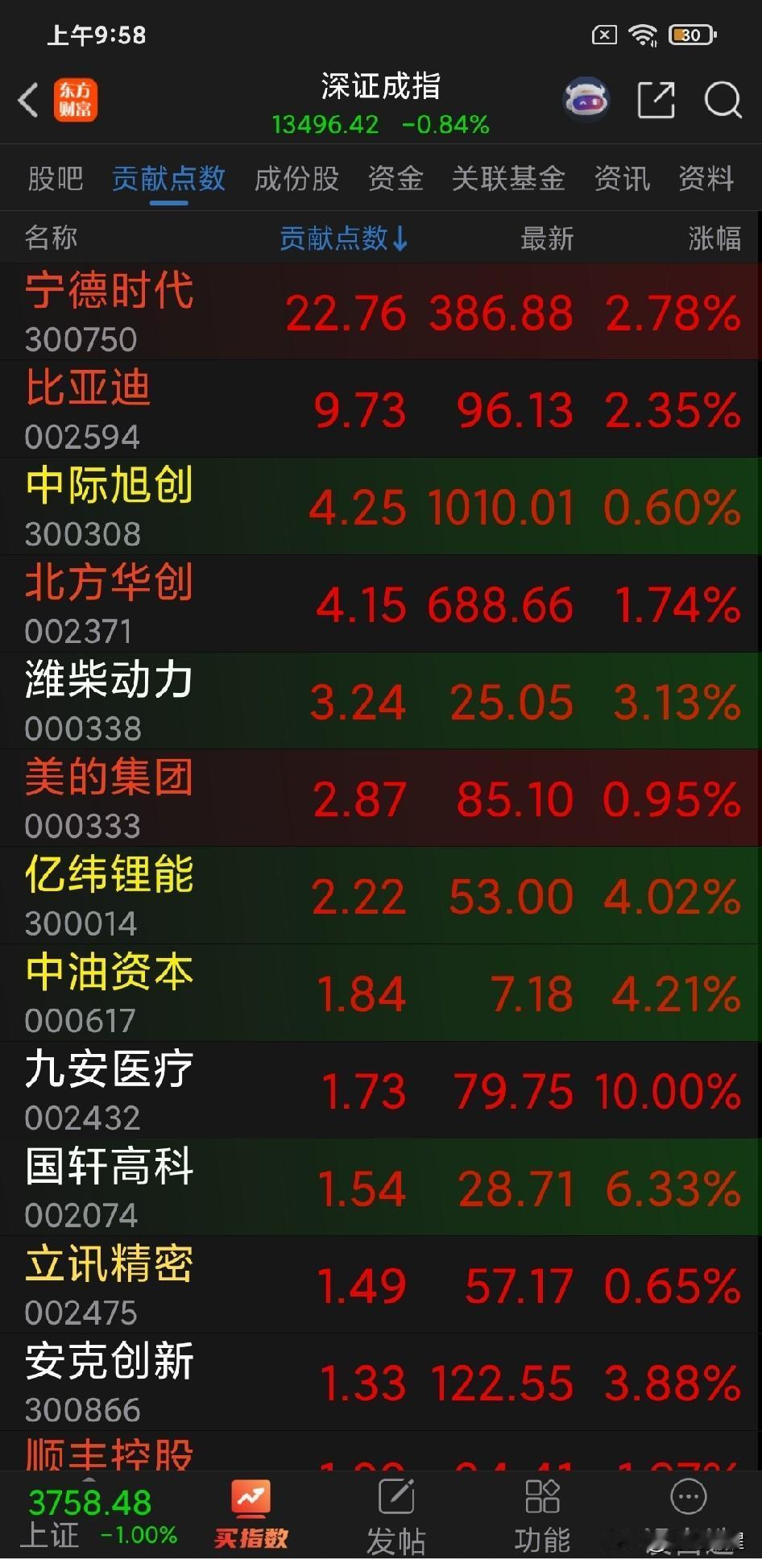 市场在冷静，价值在回归，小登在分化，优质老登开始发力，蹭概念和热点的小登正在打回
