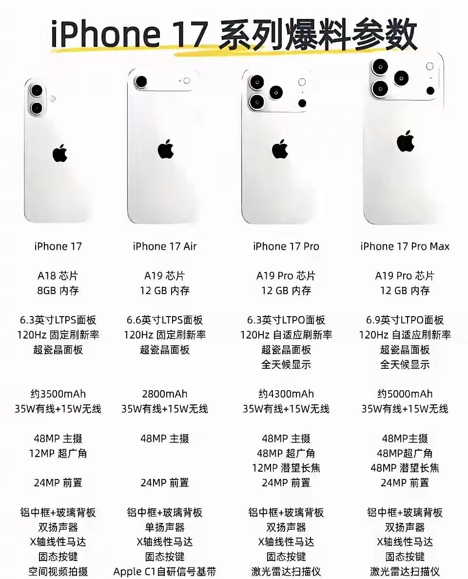 曝光iPhone17系列参数大揭秘！