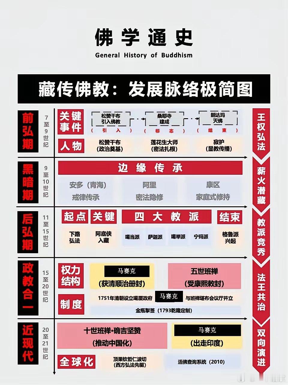 藏传佛教极简发展史​​​