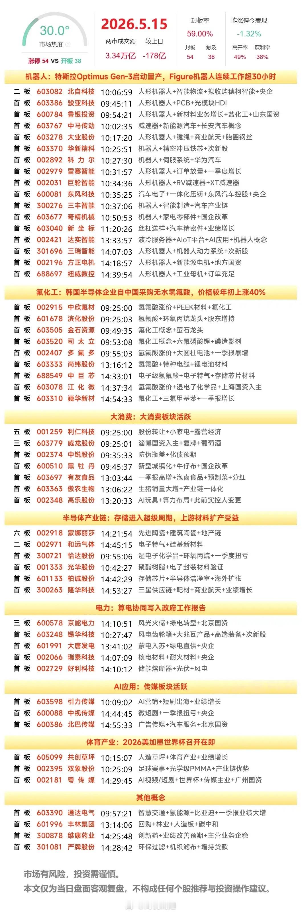 周末精简复盘：巨轮智能、大唐发电、京能电力、多氟多隔日走势预判一、巨轮智能（机