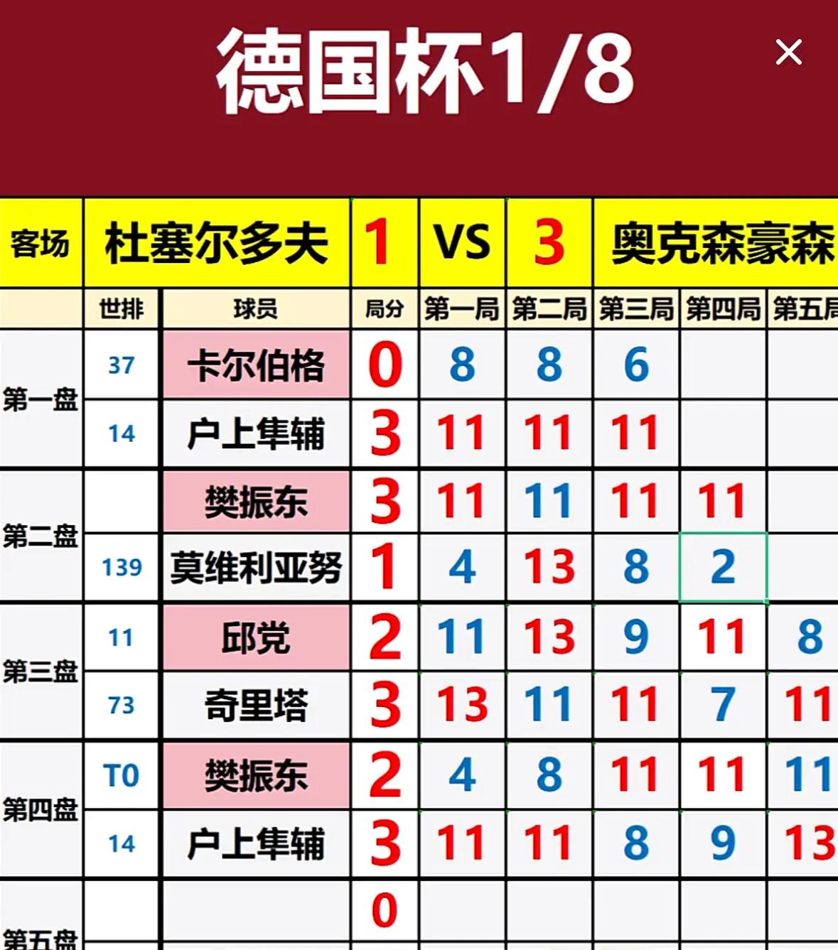 德国杯杜塞尔多夫俱乐部一轮游，无缘后面的比赛失去冠军是小事，失去整个赛程的商业价