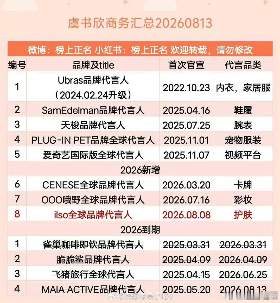 欣欣怎么又掉了一个代言