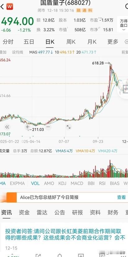 人说没了就没了，国盾量子董事长的生命永远停在了股价494。人生无常！上天不会