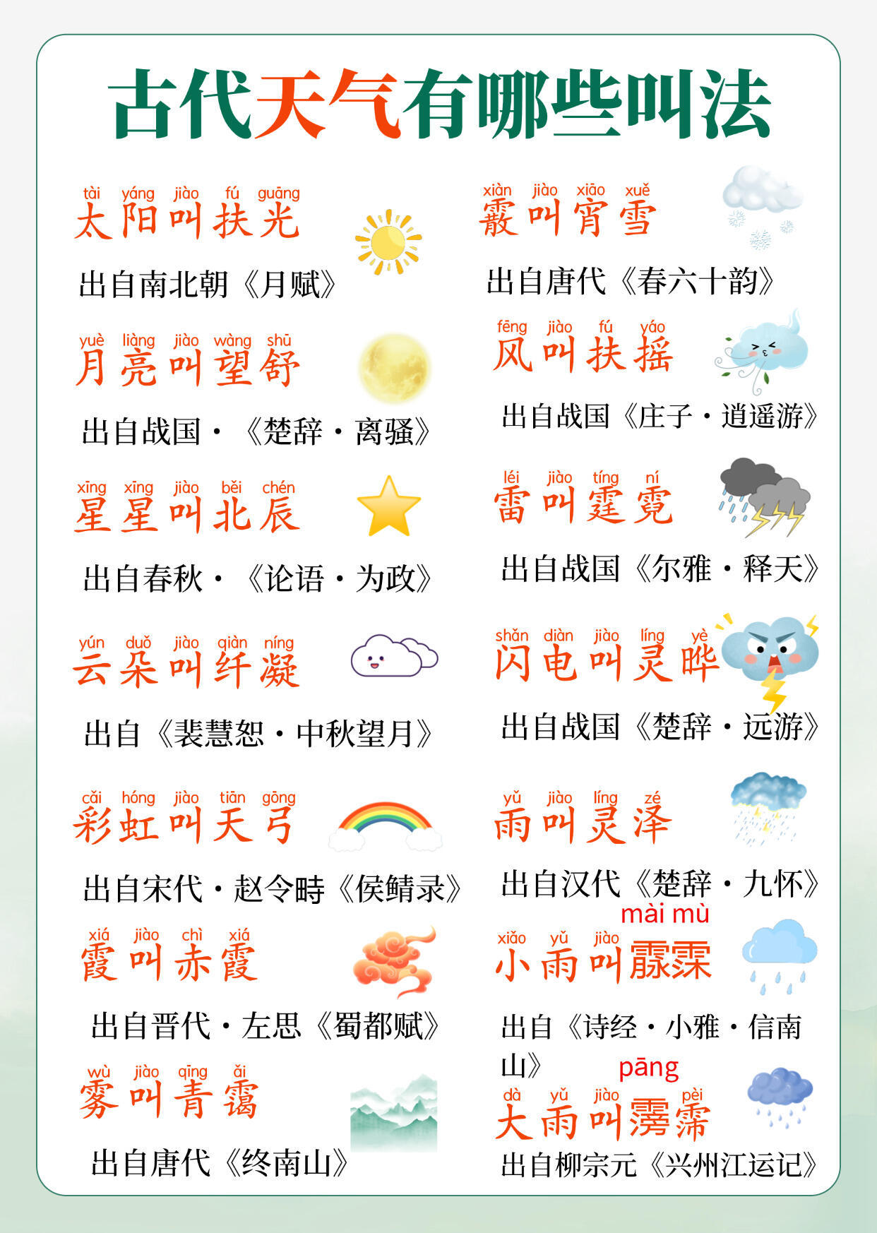 你知道古代天气有多少种叫法吗？