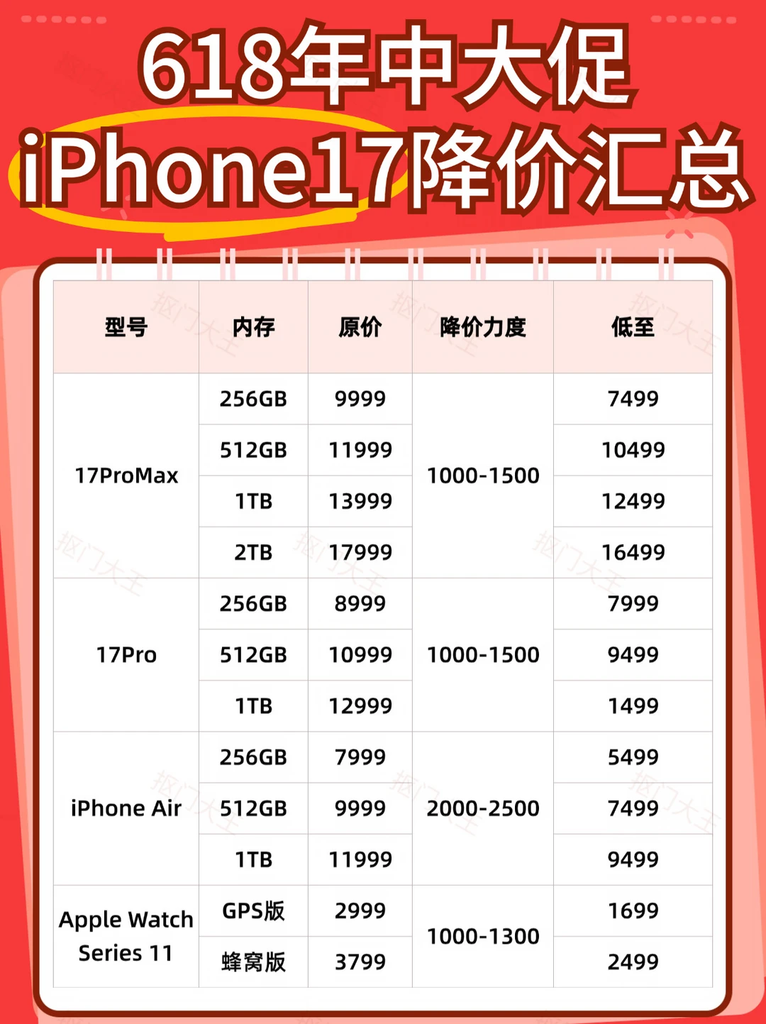 618中大促🔥iPhone17降价汇总❗️有你想要的