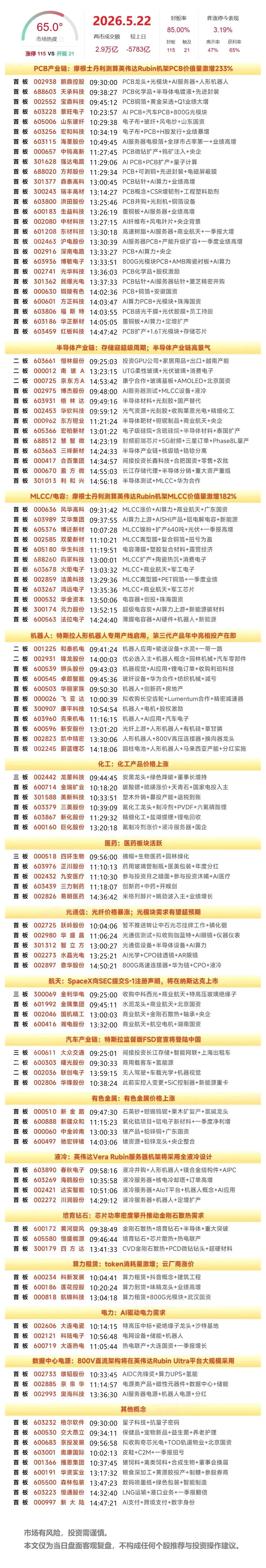 周末复盘：京东方A、风华高科、达实智能、沪电股份、联创电子隔日走势的一些看法！1