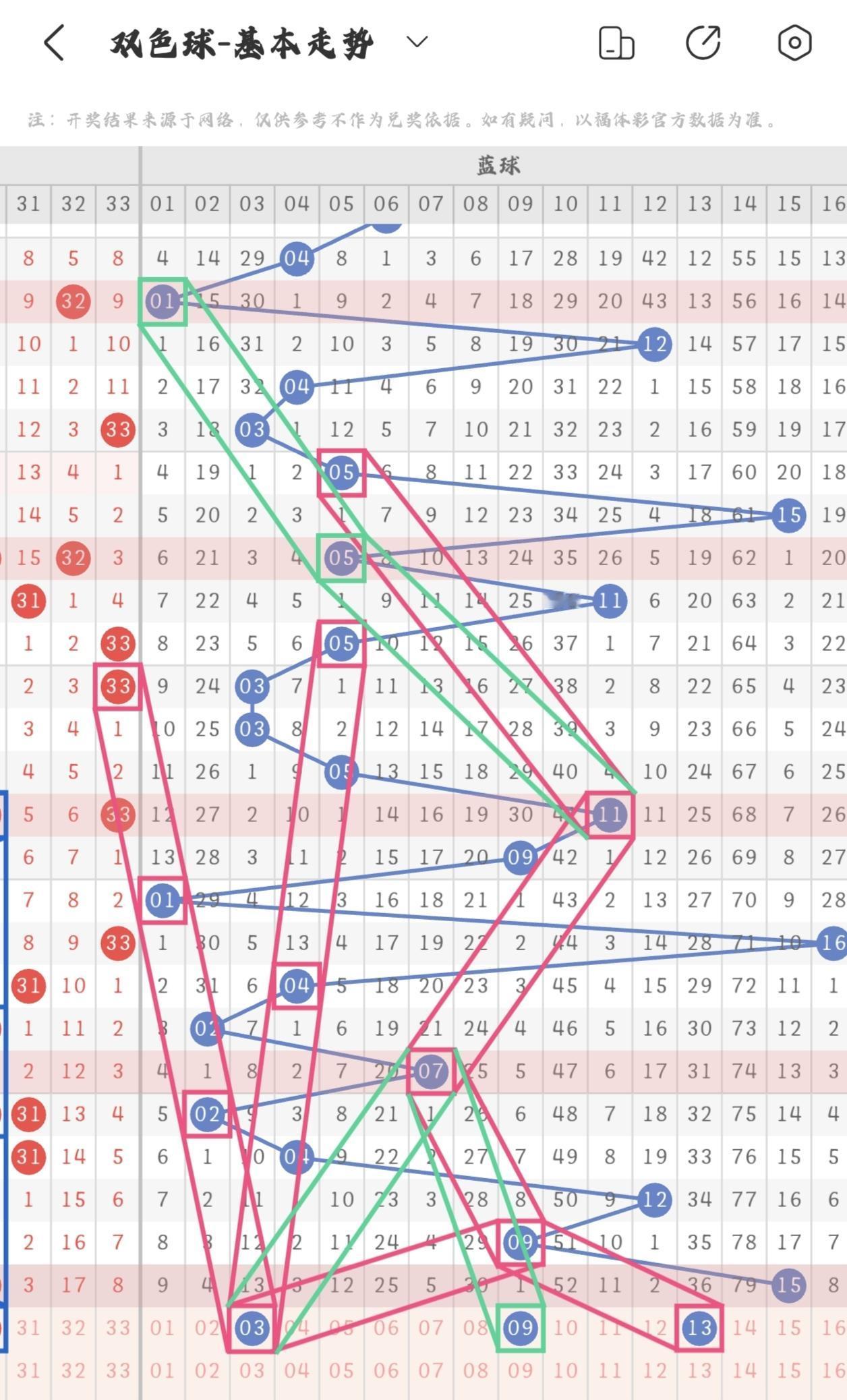 翻看近期双色球蓝球基本走势图，号码起落变化清晰直观，连线轨迹记录着每一期开奖的变