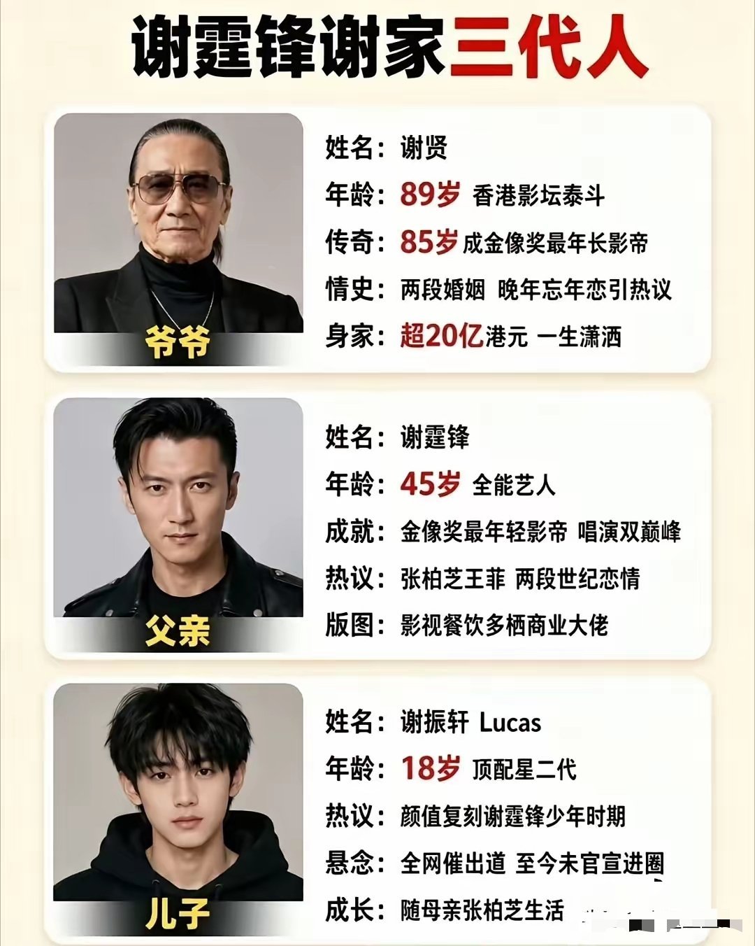 谢贤、谢霆锋、谢振轩，谢家三代人