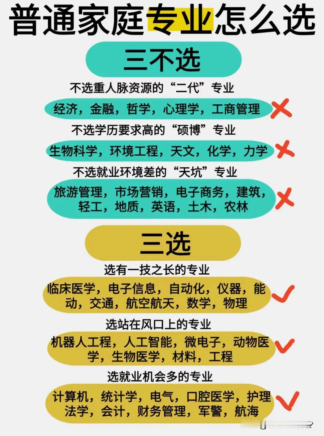 高考志愿填报是一门大学问。选的好，孩子未来将一片坦途。选的不好，孩子的未来可能潦