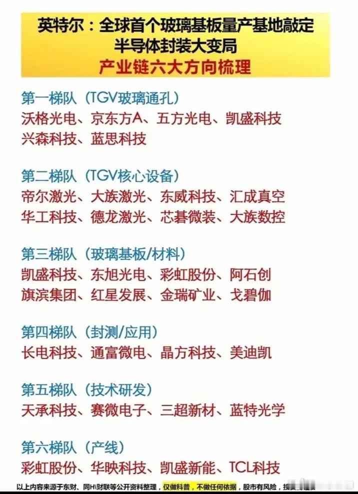 半导体封装细分领域相关股票梳理