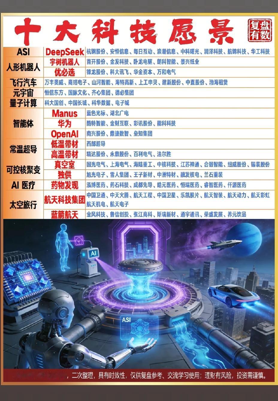 1月11号，下周A股这些板块值得重点关注！！！ASI板块：重点关注：每日互动