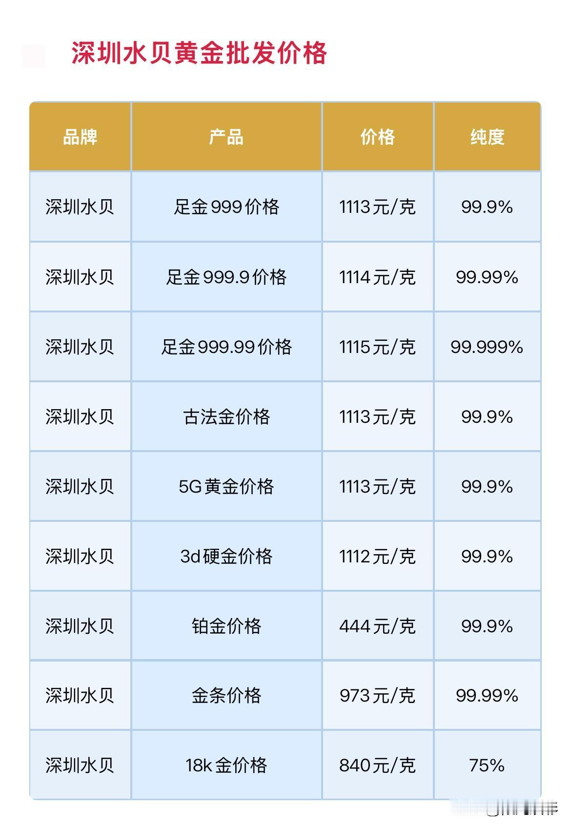 水贝黄金价格查看！2026年9月21日，农历八月十一，星期一。那么来看看