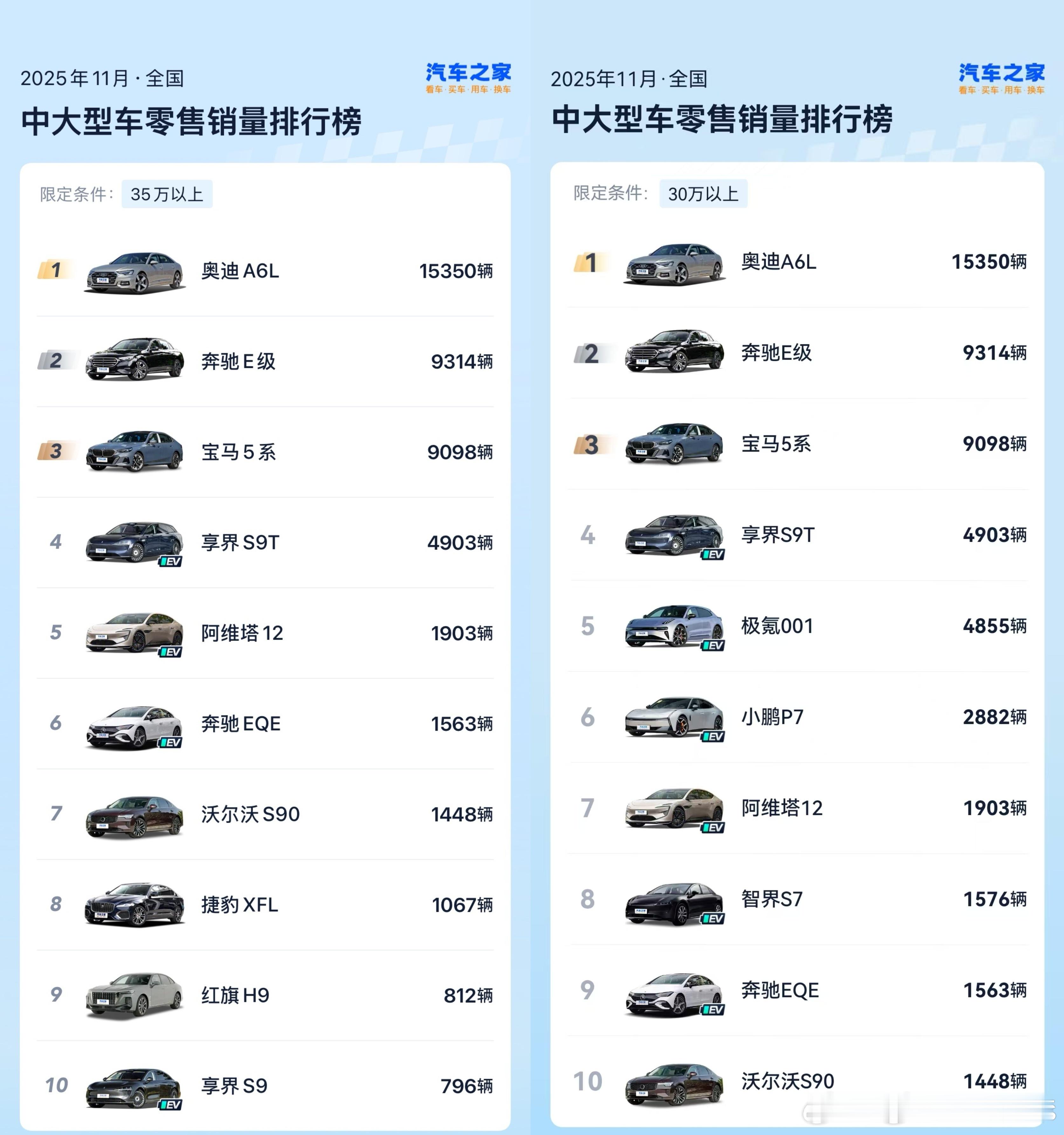 跳出这个标，我想不出不选享界的理由享界s9t享界s9