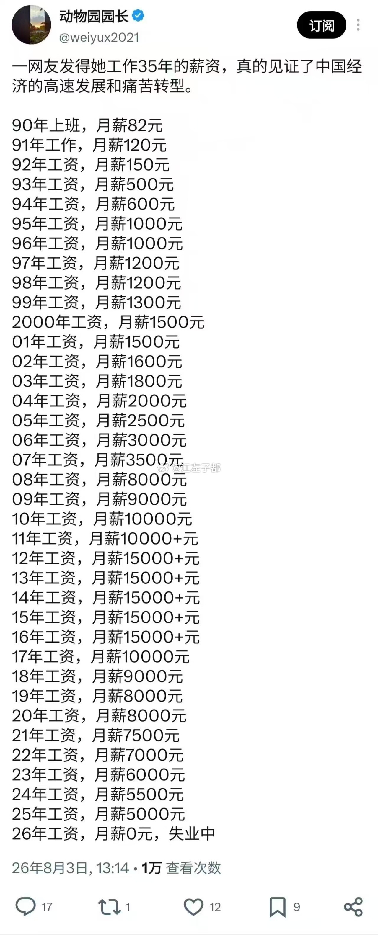某网友从1990年到2026年的工资对比
