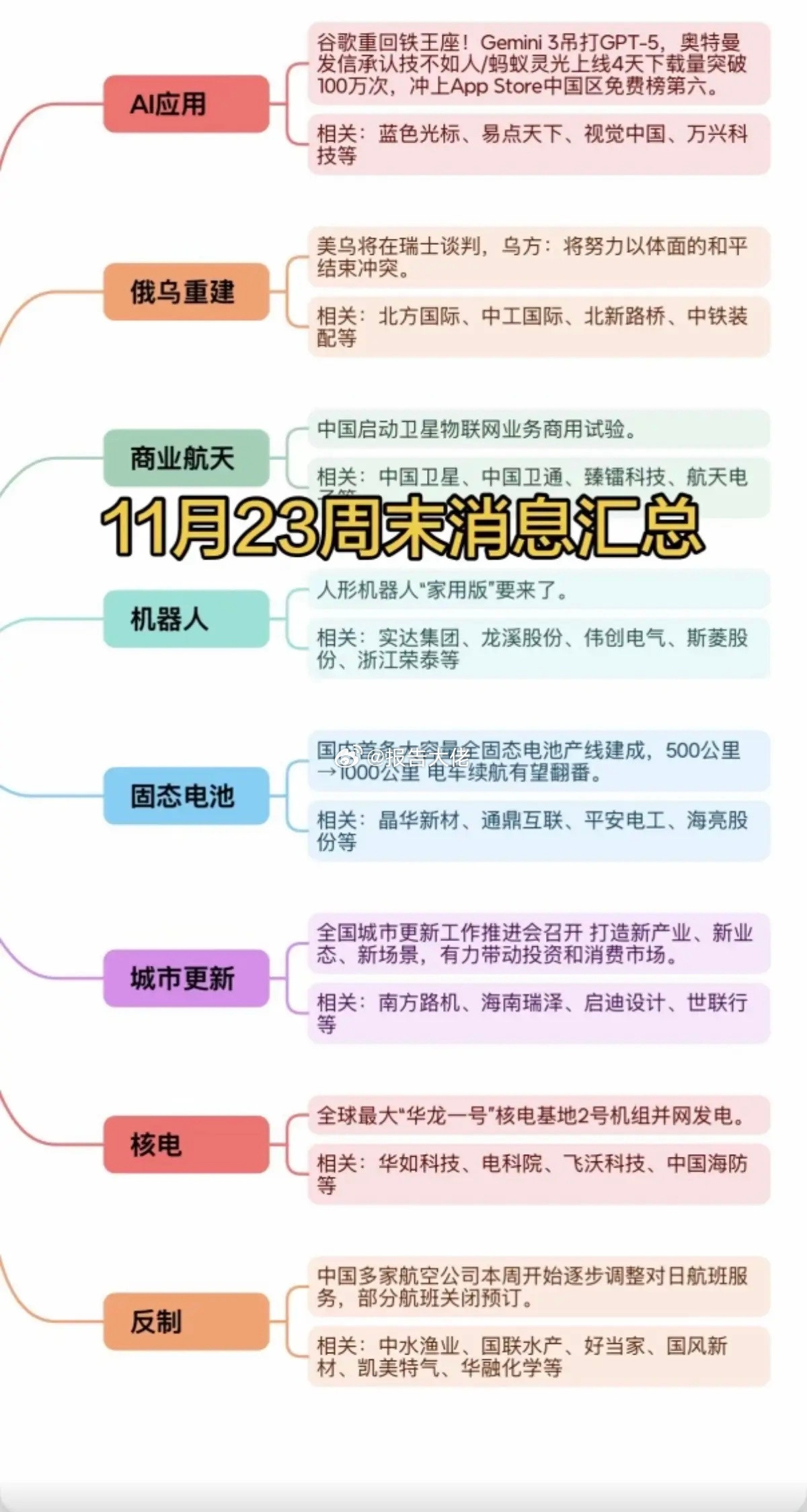 财经热点汇总