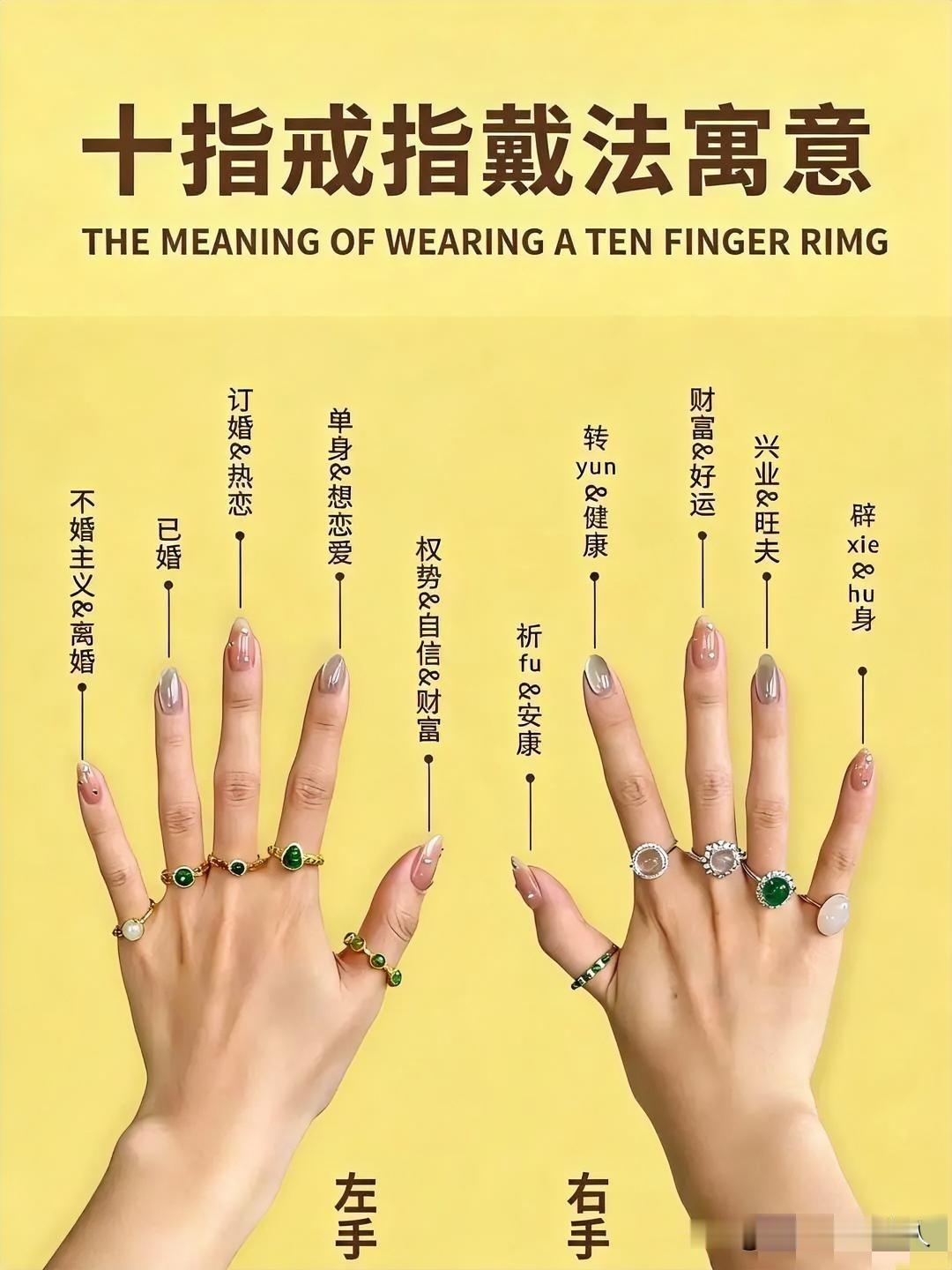 不同手指戴戒指寓意，可不要乱戴哦